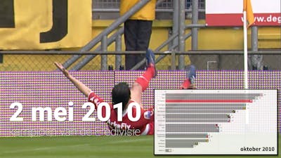 Het bewogen decennium van FC Twente