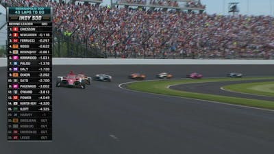 Indy 500 van Indianapolis