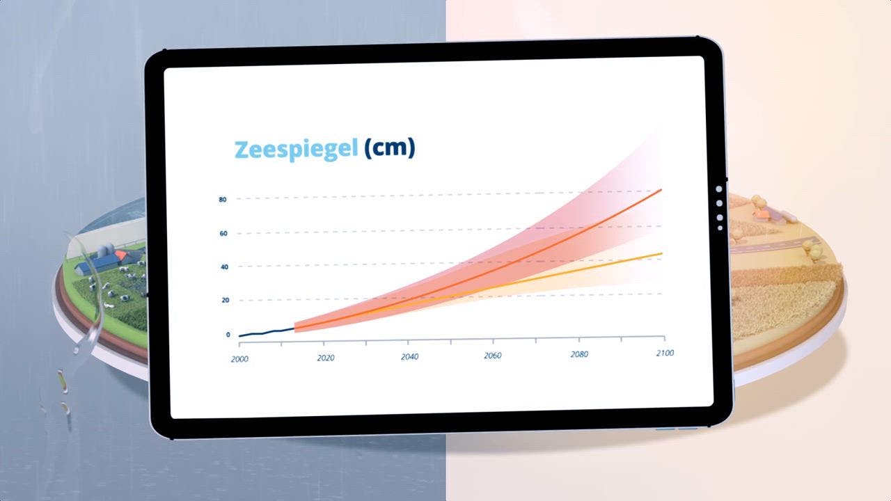 KNMI Presenteert Nieuwe Klimaatscenario's