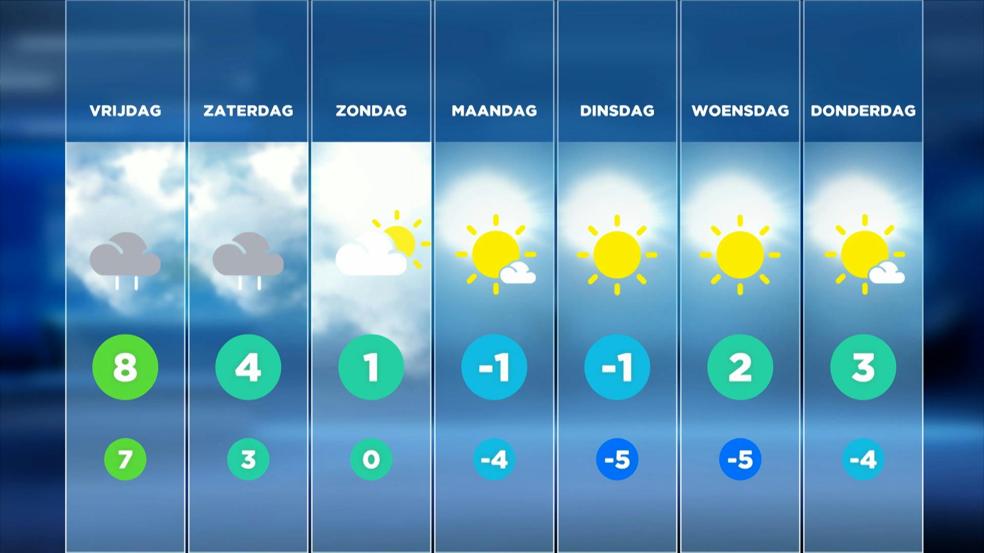 Weerbericht 5 Januari